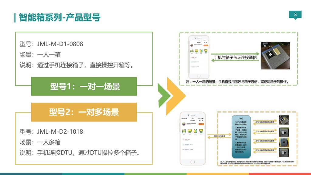 无锡金蜜联科技有限公司 智能箱 密码箱 保温箱