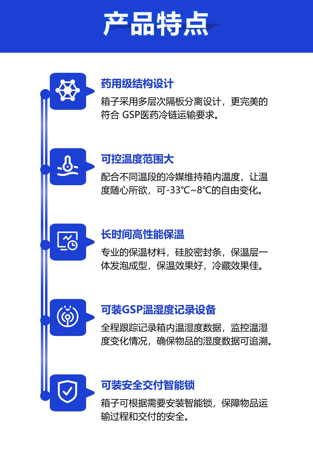 无锡金蜜联科技有限公司 智能箱 GSP 温湿度记录仪 冷藏箱 疫苗箱