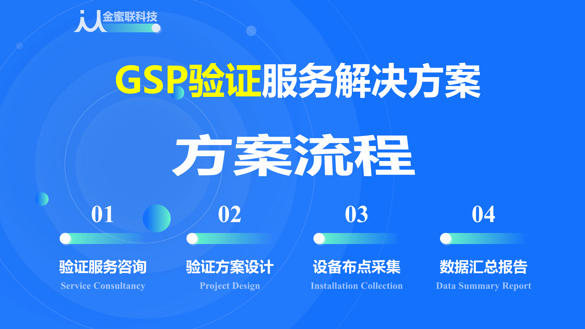 无锡金蜜联科技有限公司 GSP验证服务 冷链验证