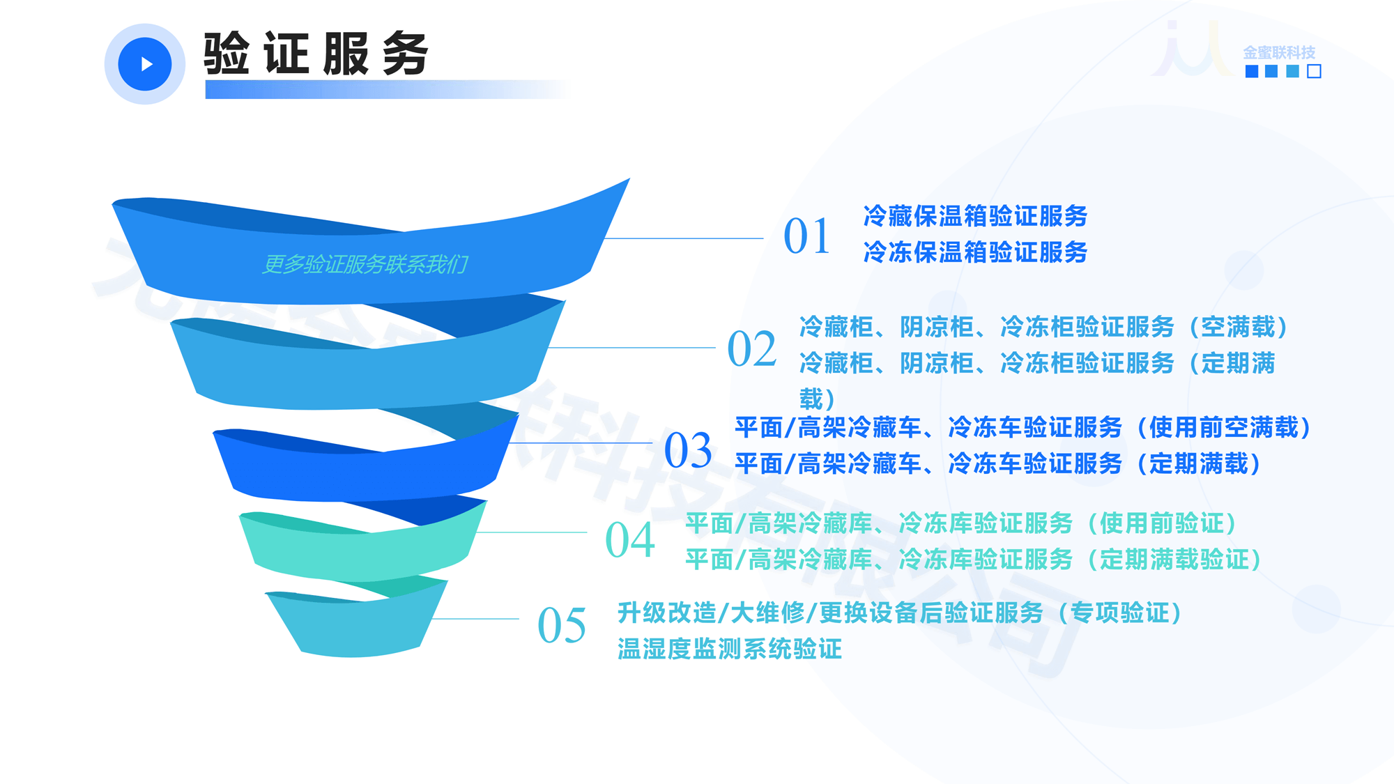 无锡金蜜联科技有限公司 GSP验证服务 冷链验证